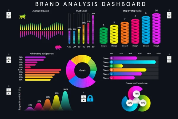 Ultimate Excel Dashboard Vault — 50 Editable Business Templates
