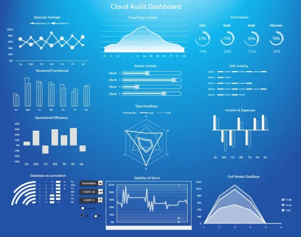 Ultimate Excel Dashboard Vault — 50 Editable Business Templates