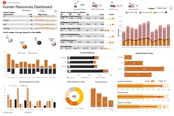 Ultimate Excel Dashboard Vault — 50 Editable Business Templates
