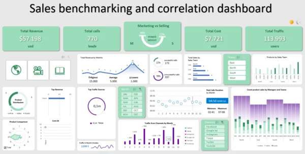 Ultimate Excel Dashboard Vault — 50 Editable Business Templates